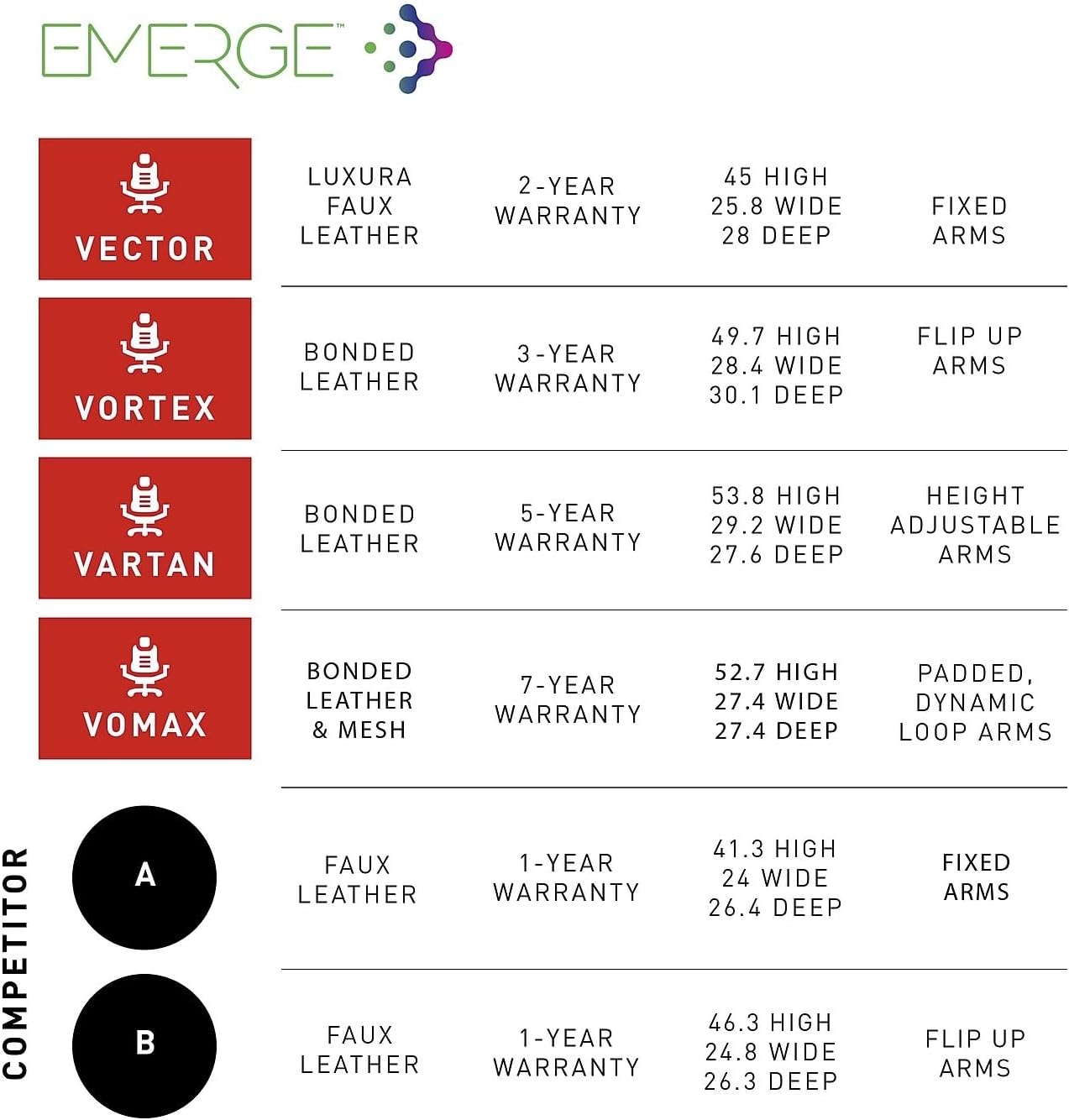 image:imageSTAPLES Emerge Vector Luxura Faux Leather Gaming Chair Black amp Gray