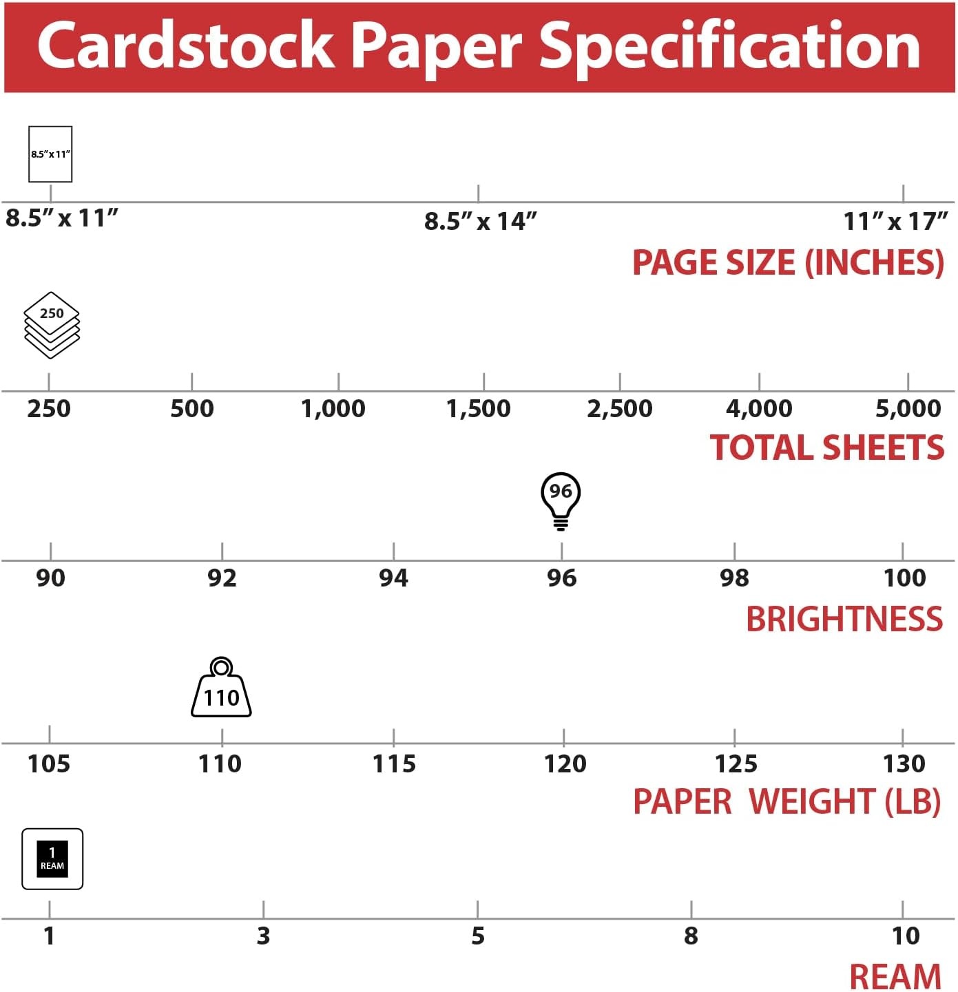 image:imageStaples Cardstock Paper 110 lbs 85Inch x 11Inch Ivory 250Pack For Office School amp HomeWhite